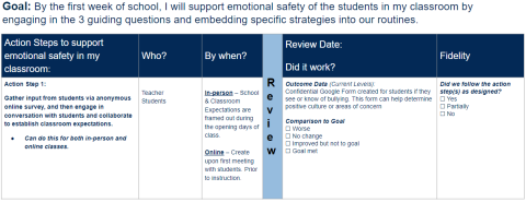 Cyberbullying action plan example chart