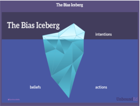 Bias iceberg