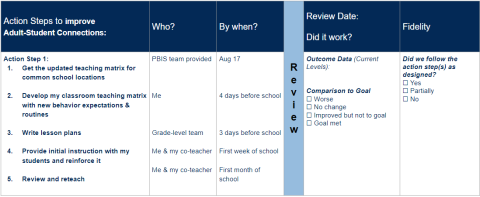 Equity Consideration matrix