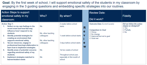 Classroom accommodations for anxiety